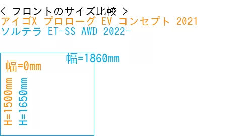 #アイゴX プロローグ EV コンセプト 2021 + ソルテラ ET-SS AWD 2022-